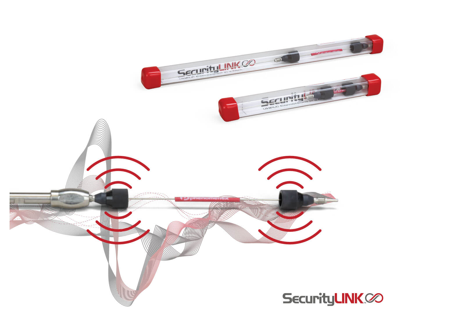 SecurityLINK – Sistema de Conexão com Aperto Manual para HPLC/UHPLC