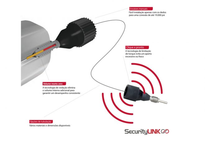SecurityLINK - Sistema de Conexão com Aperto Manual para HPLC/UHPLC - Image 2