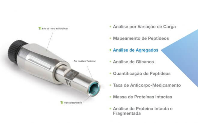 Coluna bioZen para Análises Biológicas