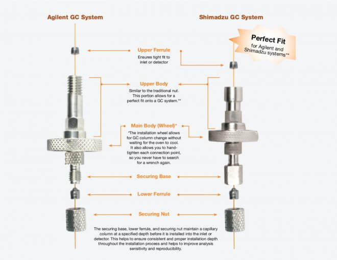 Parafuso Cool-Lock™ Zebron™ - Image 3