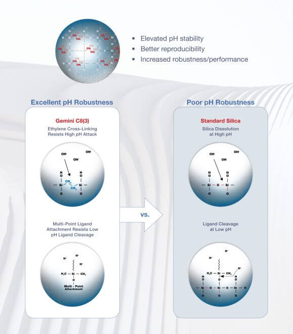 Coluna Gemini™ - Image 3