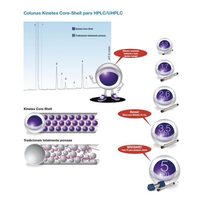 Coluna Kinetex - Image 3