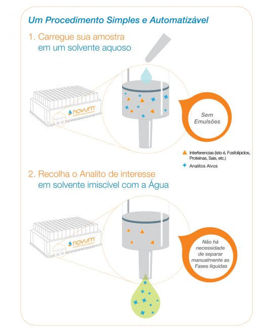 Novum - Extração Líquida Simplificada - Image 2