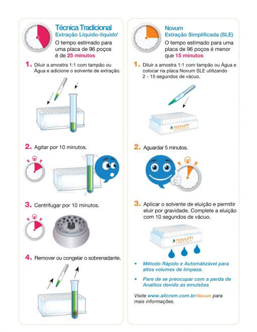 Novum - Extração Líquida Simplificada - Image 3