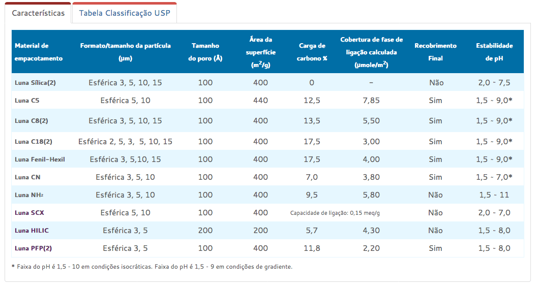 Coluna Luna - Imagem 2