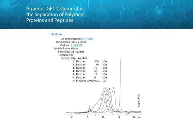 Coluna Polysep™-GFC-P - Image 3