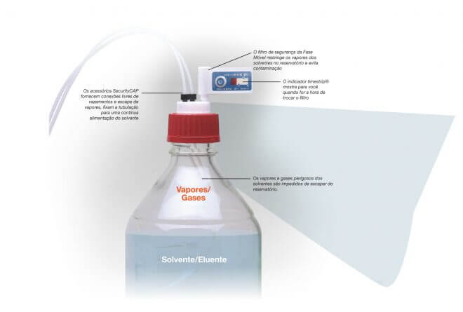 SecurityCAP – Produtos de Segurança para HPLC-UHPLC - Image 2