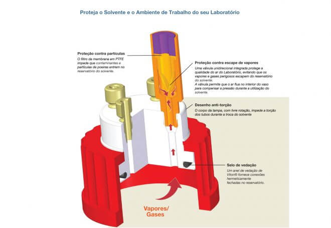 SecurityCAP – Produtos de Segurança para HPLC-UHPLC - Image 3