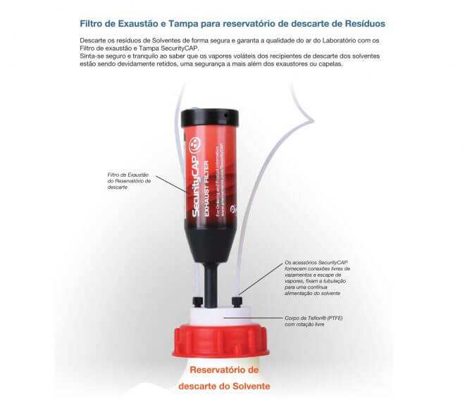 SecurityCAP – Produtos de Segurança para HPLC-UHPLC - Image 4