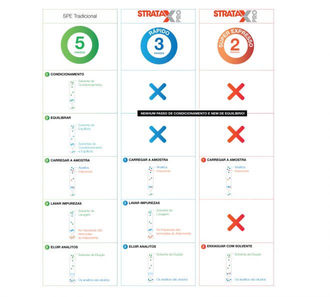 Strata-X PRO – Polimérica com Tecnologia de Remoção de Matriz - Image 2