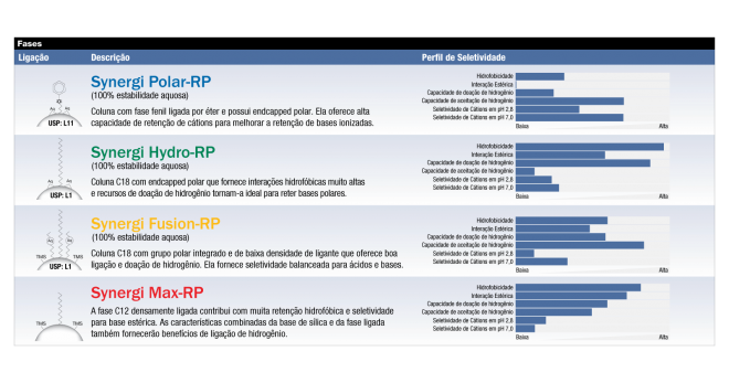 Coluna Synergi™ - Image 2