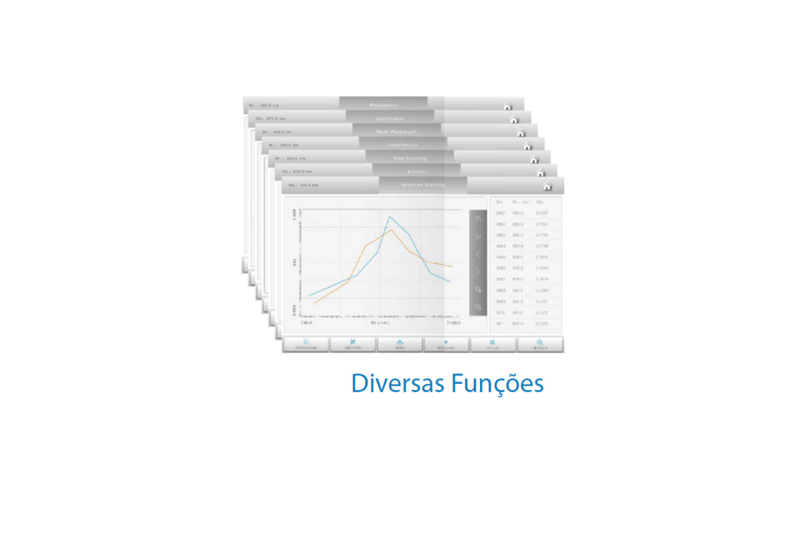 Espectrofotômetro Feixe Simples Visível e UV/VIS modelos P1 – P4 / PV1 - PV4 - Imagem 4
