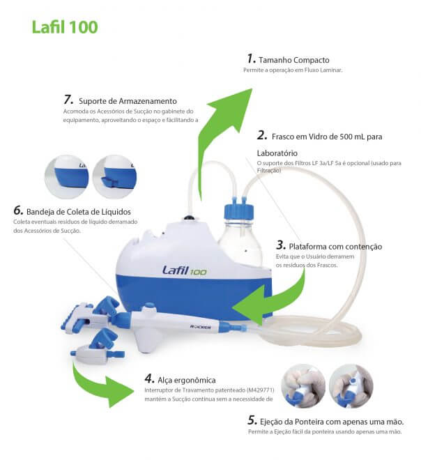 Sistema de Sucção Lafil 100 - Image 4