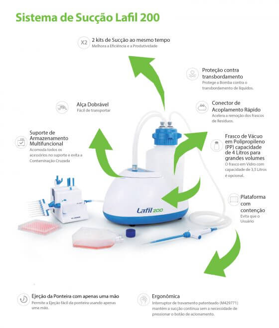 Sistema de Sucção Lafil 200 de Grande Capacidade - Image 2