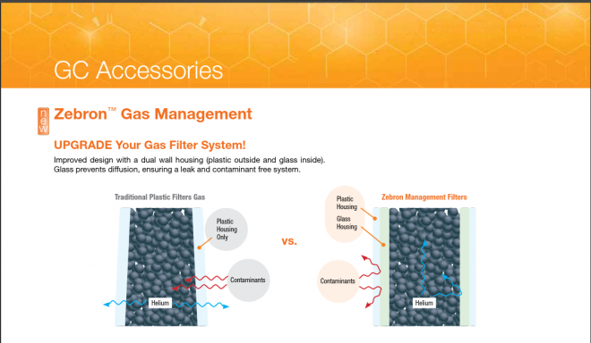 Zebron™ Gas Management – Filtros de gases Plug-In para CG e LC-MS - Image 3