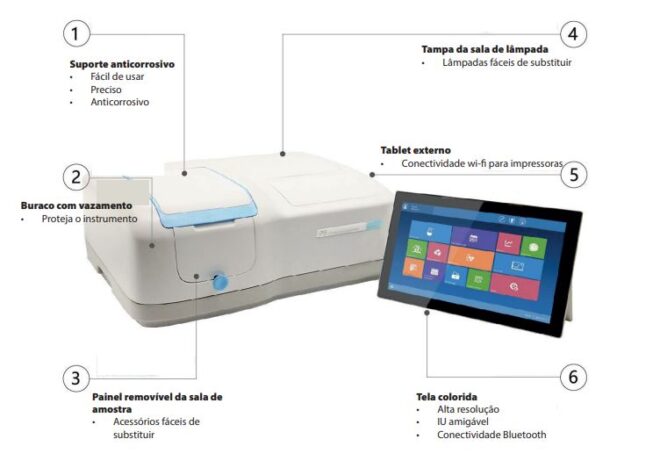 Espectrofotômetro UV/VIS de Feixe Duplo modelos P5 e P6 - Image 4