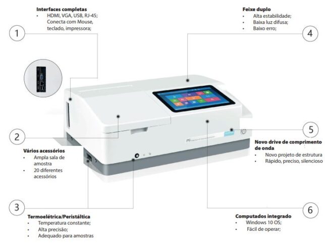 Espectrofotômetro UV/VIS de Feixe Duplo modelos P7, P8 e P9 - Image 4