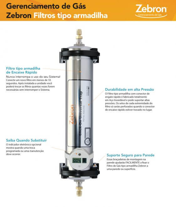 Zebron™ Gas Management – Armadilha de Gases GC Click-On - Image 2