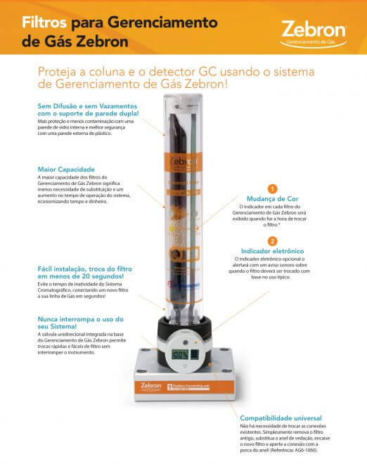 Zebron™ Gas Management – Filtros de gases Plug-In para CG e LC-MS - Image 2