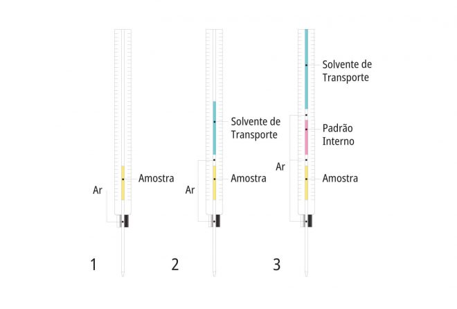 Sistema PAL modelo LSI - Image 3