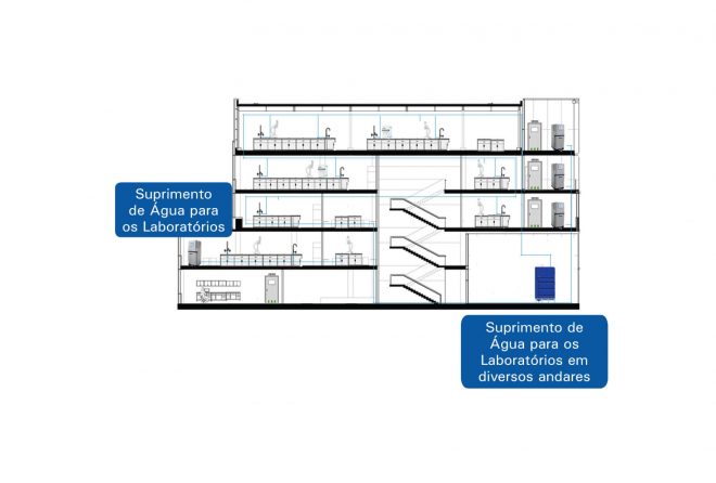 Estações de Purificação e Ultrapurificação de Água Modelo Super Genie