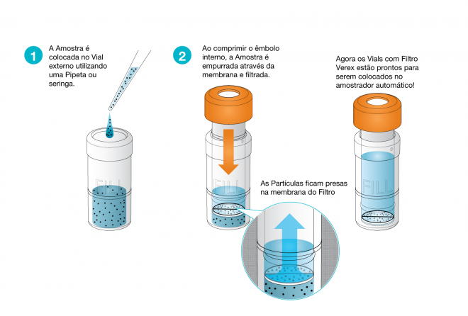 Vials com Filtro Verex Phenomenex