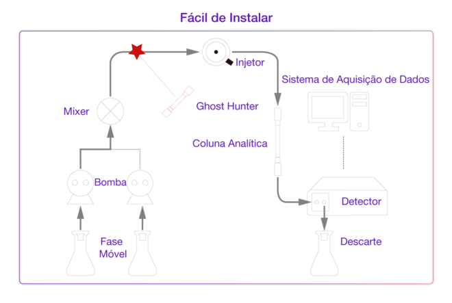 Coluna de Captura Ghost Hunter - Image 2