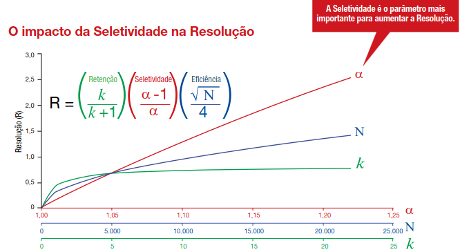 seletividade seletividade